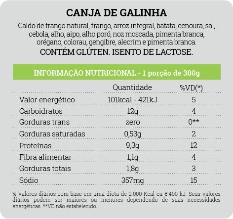 CANJA DE GALINHA